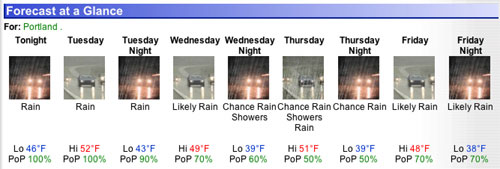 A hard rain is going to come...